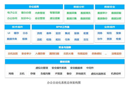 六部委印发 国家电子政务标准体系建设指南 正式出台