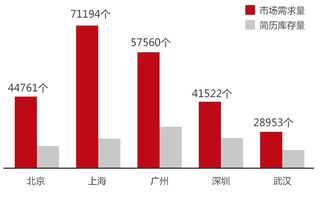电商运营是做什么的？发展前景怎么样？电子产品维护如何做？一篇讲清楚